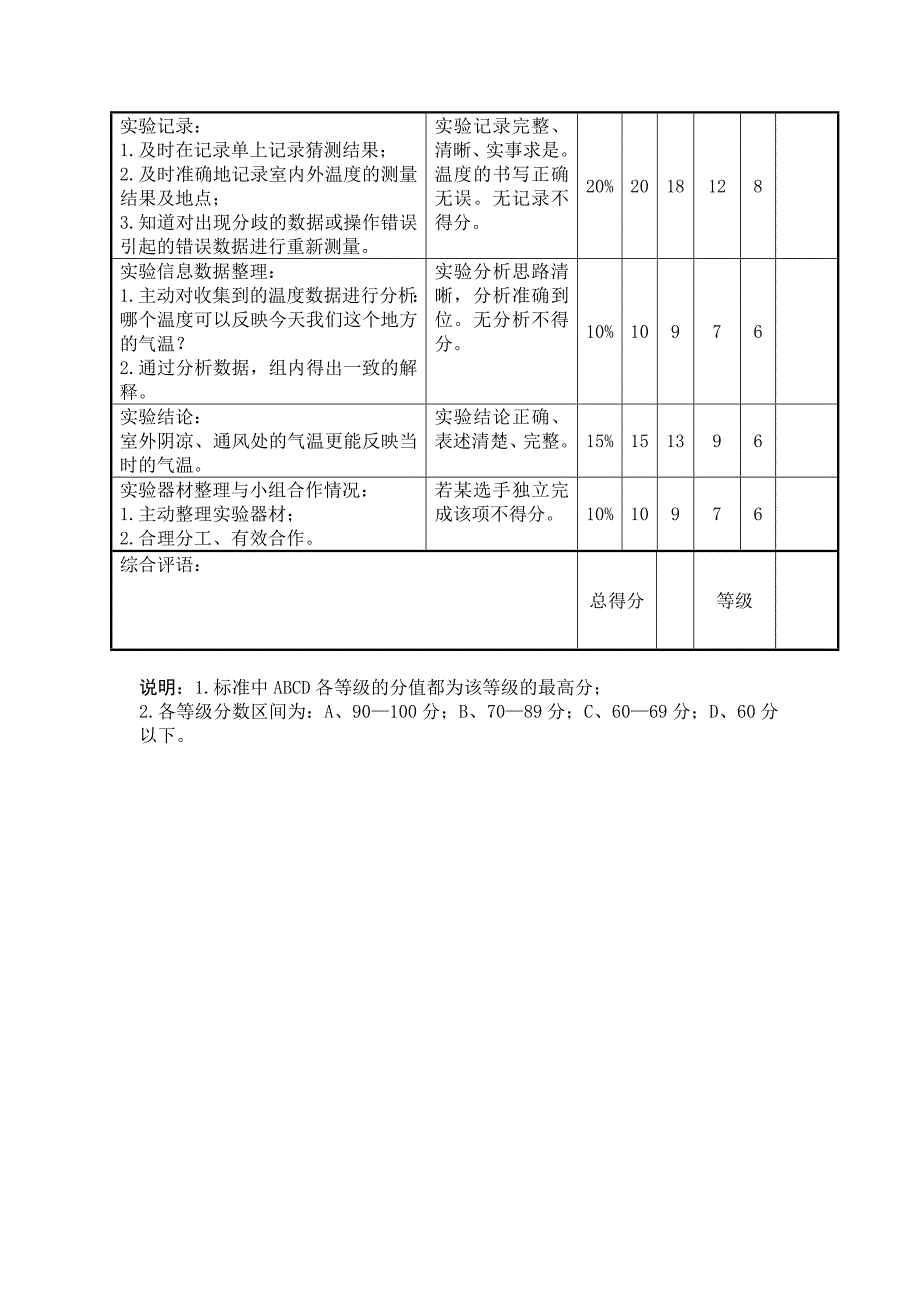 1室内外温度的测量与比较_第2页