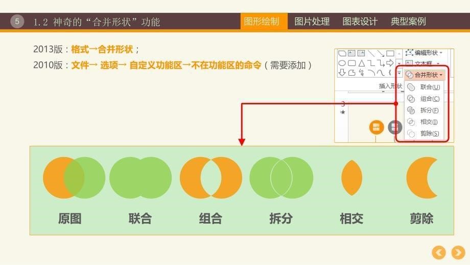 ppt图形图表_第5页