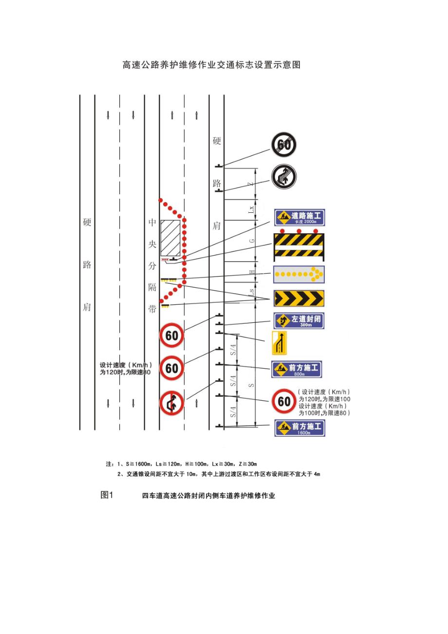 高速公路公路养护维修作业交通标志设置示意图(国标2015)_第2页