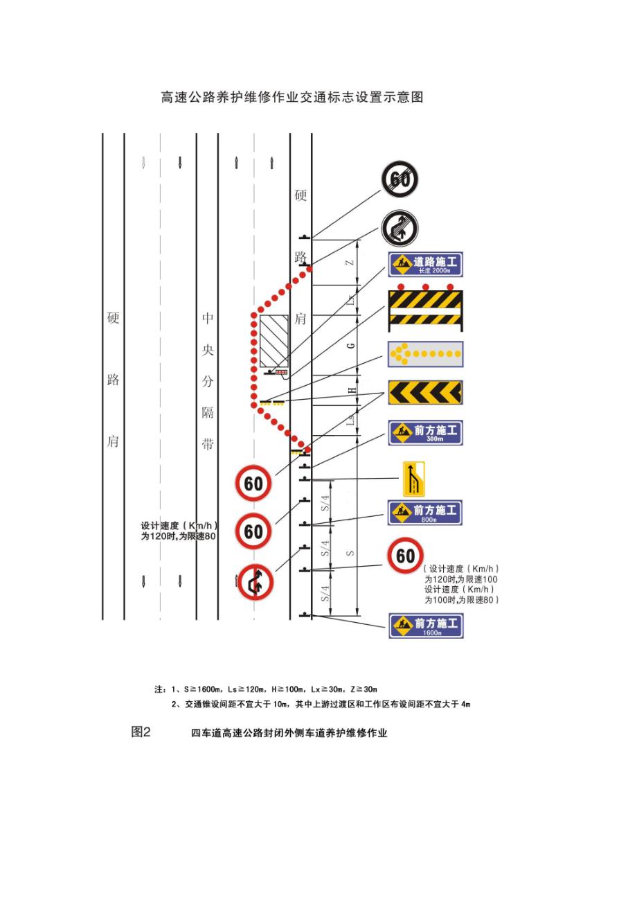 高速公路公路养护维修作业交通标志设置示意图(国标2015)_第3页