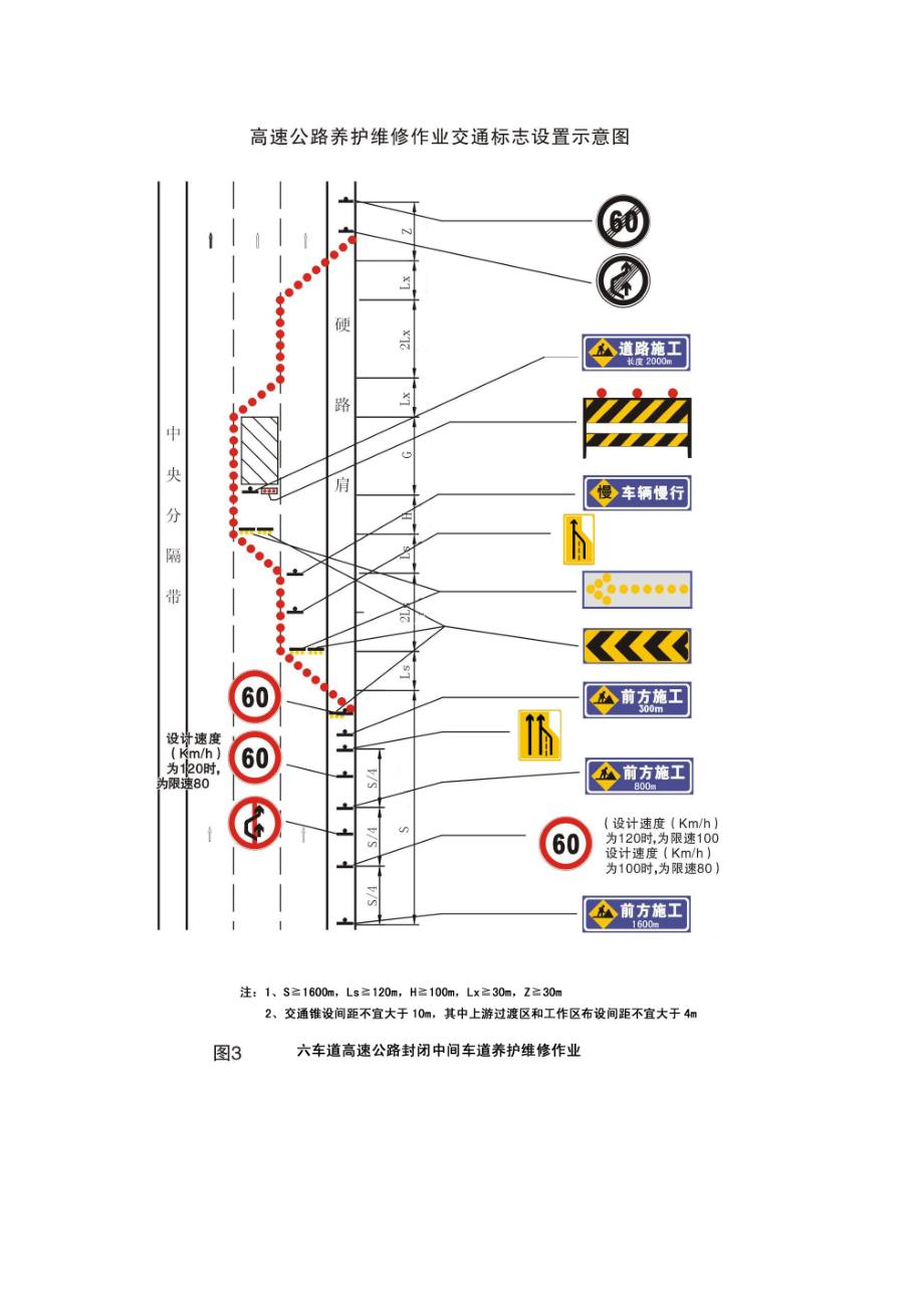 高速公路公路养护维修作业交通标志设置示意图(国标2015)_第4页