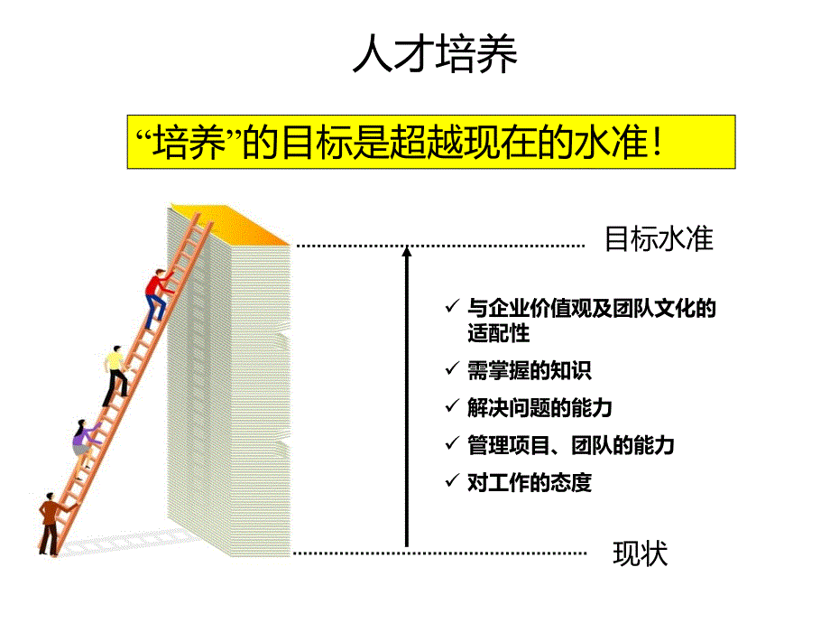 人才培养_第3页