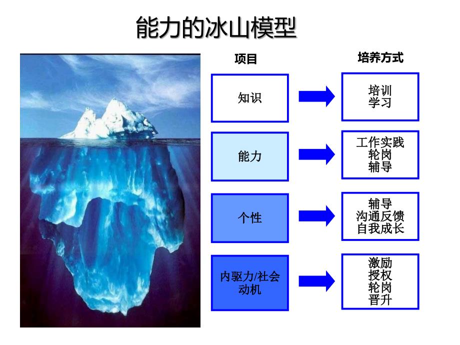 人才培养_第4页