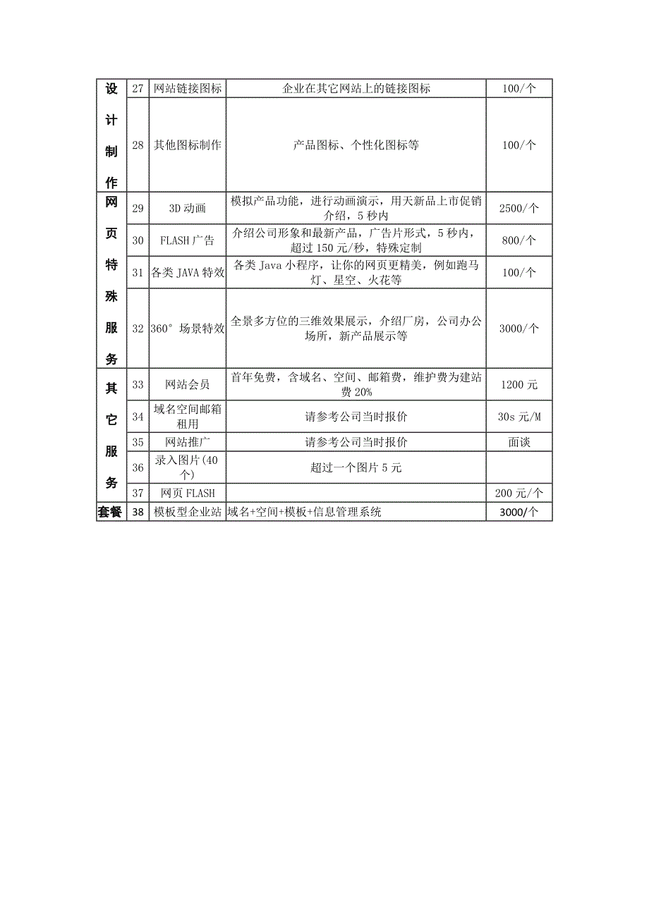 网站报价单模板_第2页