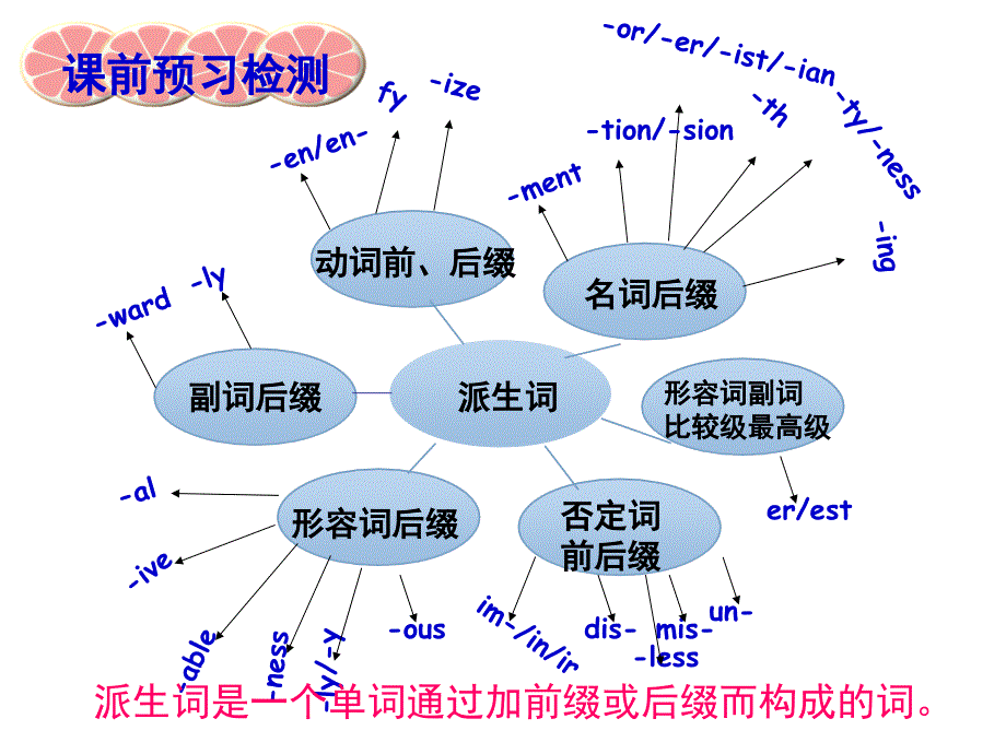 巧用派生词-做好语法填空_第4页