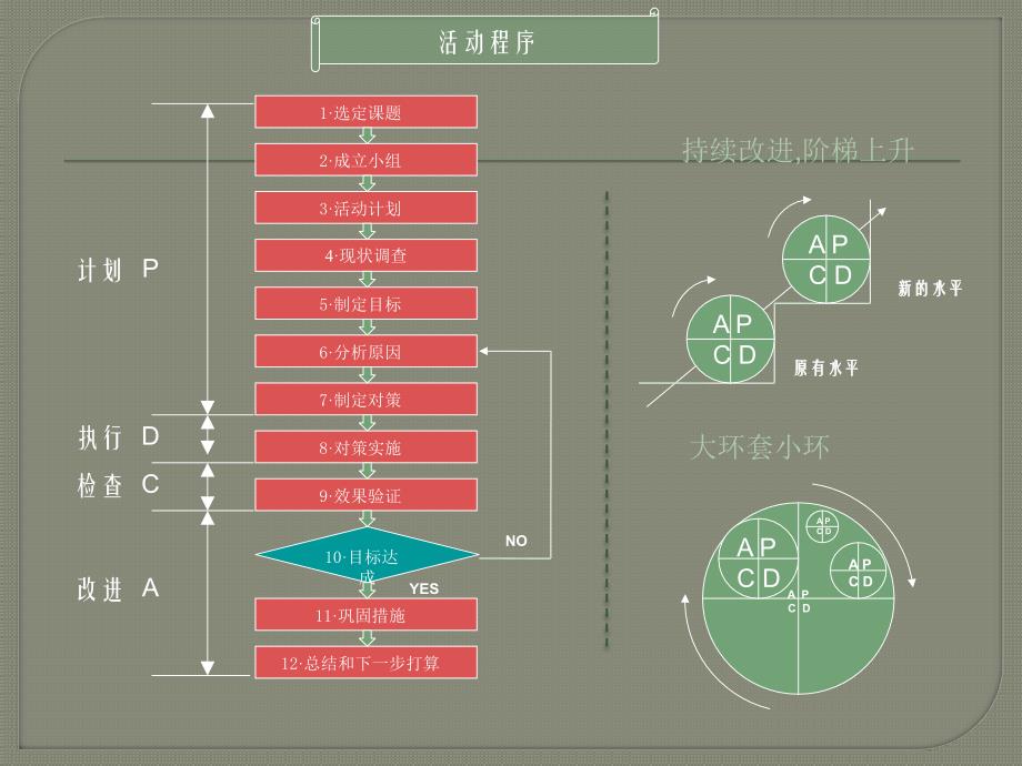 qcc质量改善报告_第2页