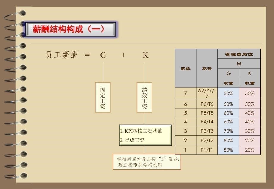 丰田-绩效薪酬方案_第5页