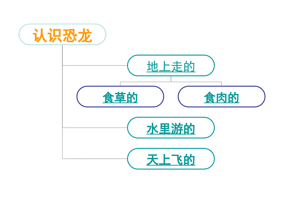 恐龙回来了.ppt_第3页