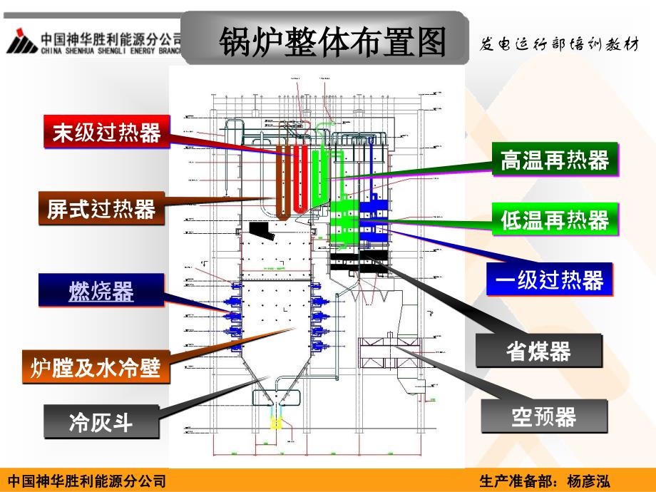 超超临界,超临界直流锅炉整体布置,汽水流程,启动系统,动画原理图_第3页