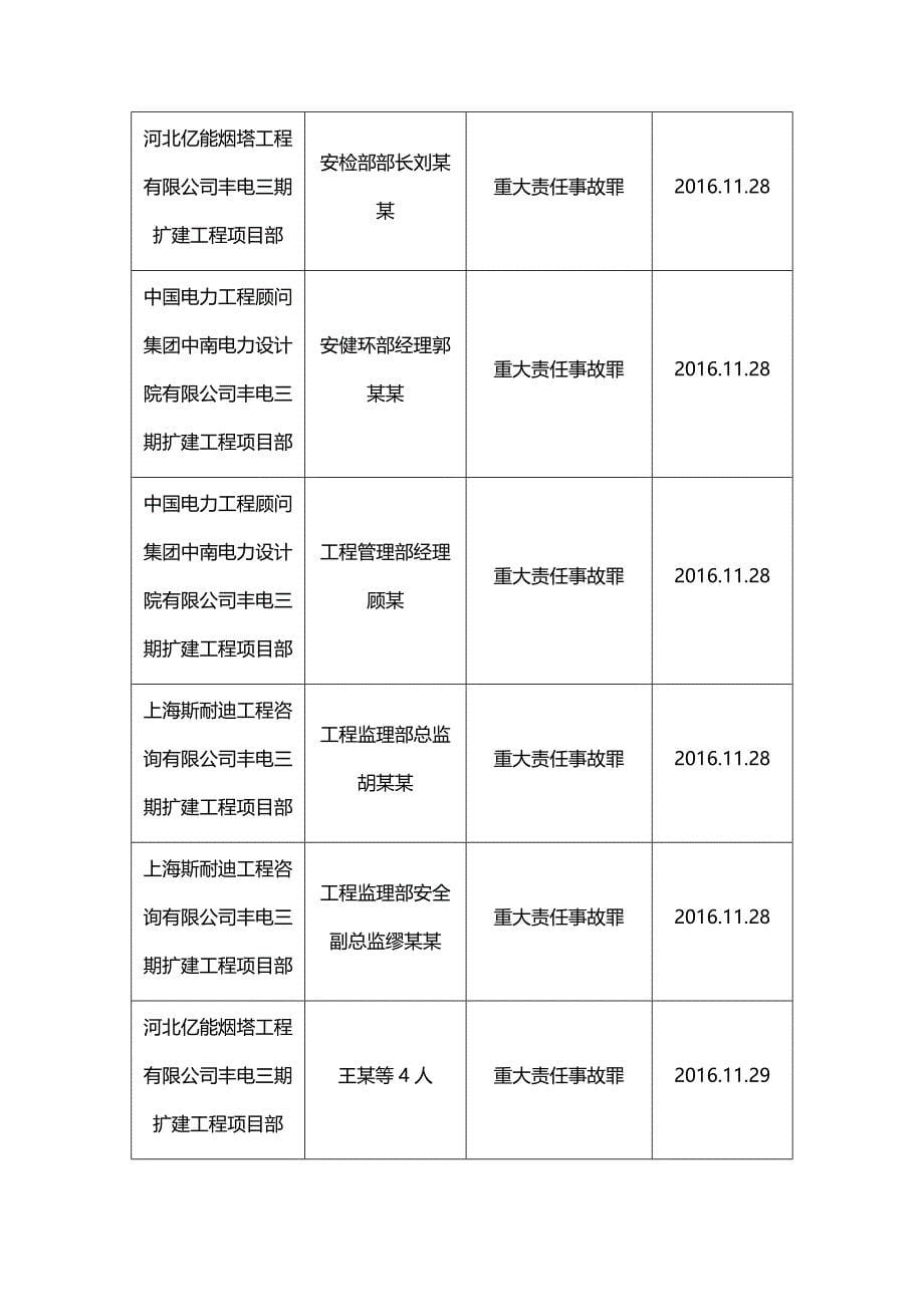 丰城电厂事故案例分析_第5页