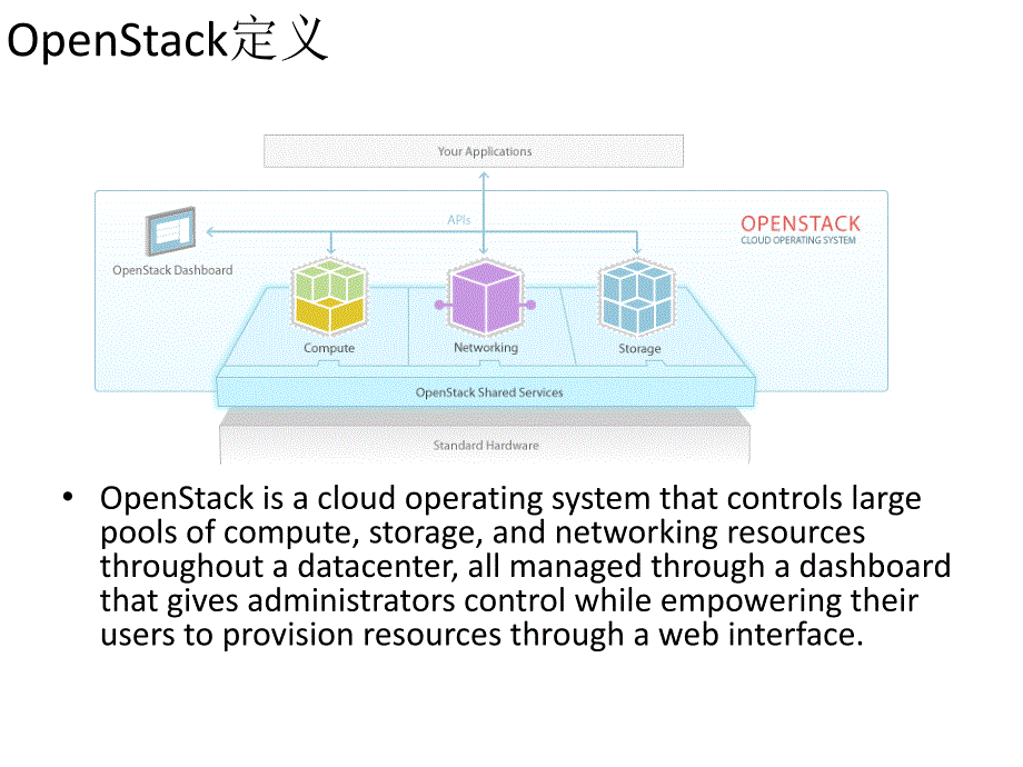 openstack二次开发简介_第4页