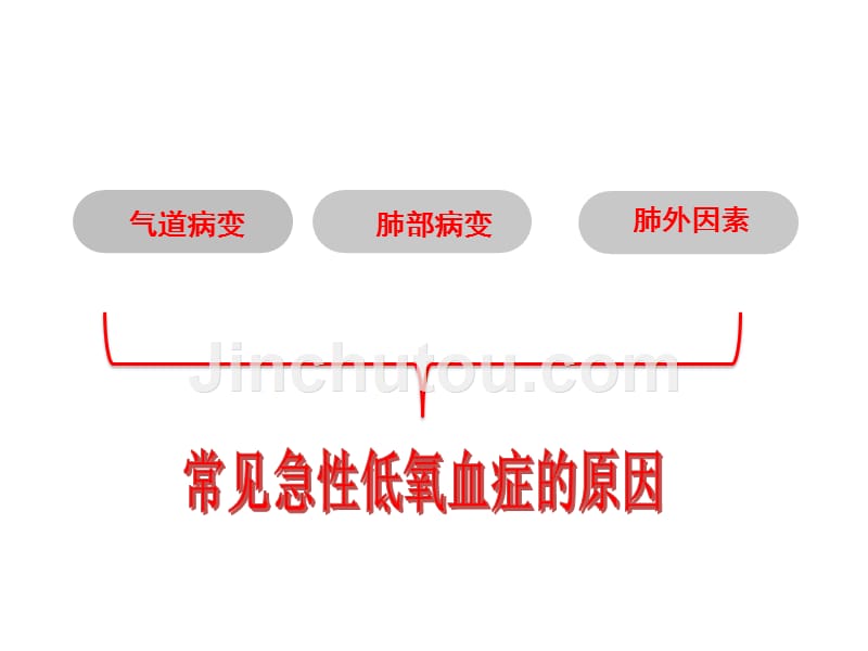 严重低氧血症的处理.ppt_第5页