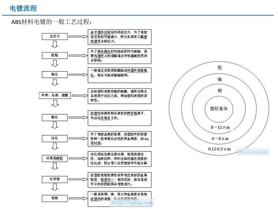 电镀-工艺_第5页