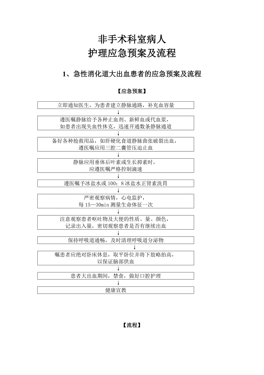 急性消化道大出血患者的应急预案及流程_第1页