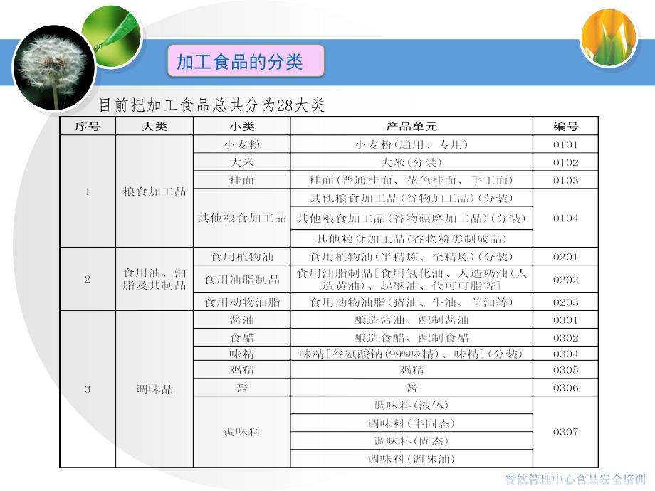 后勤处食品安全培训(原料入场验收)_第4页