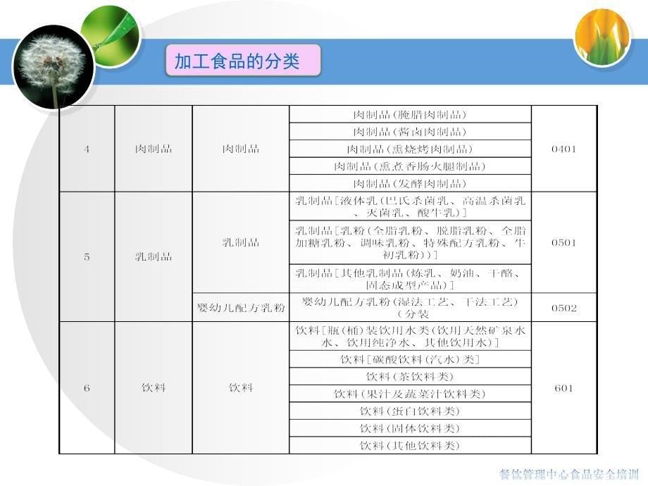 后勤处食品安全培训(原料入场验收)_第5页