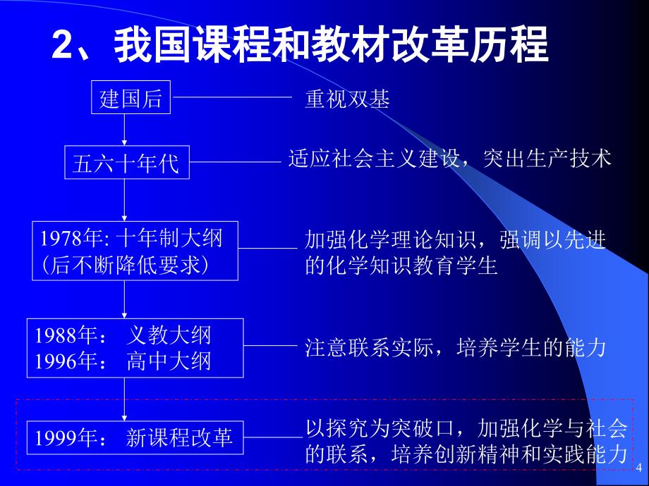 初中化学课程标准解读一_第4页