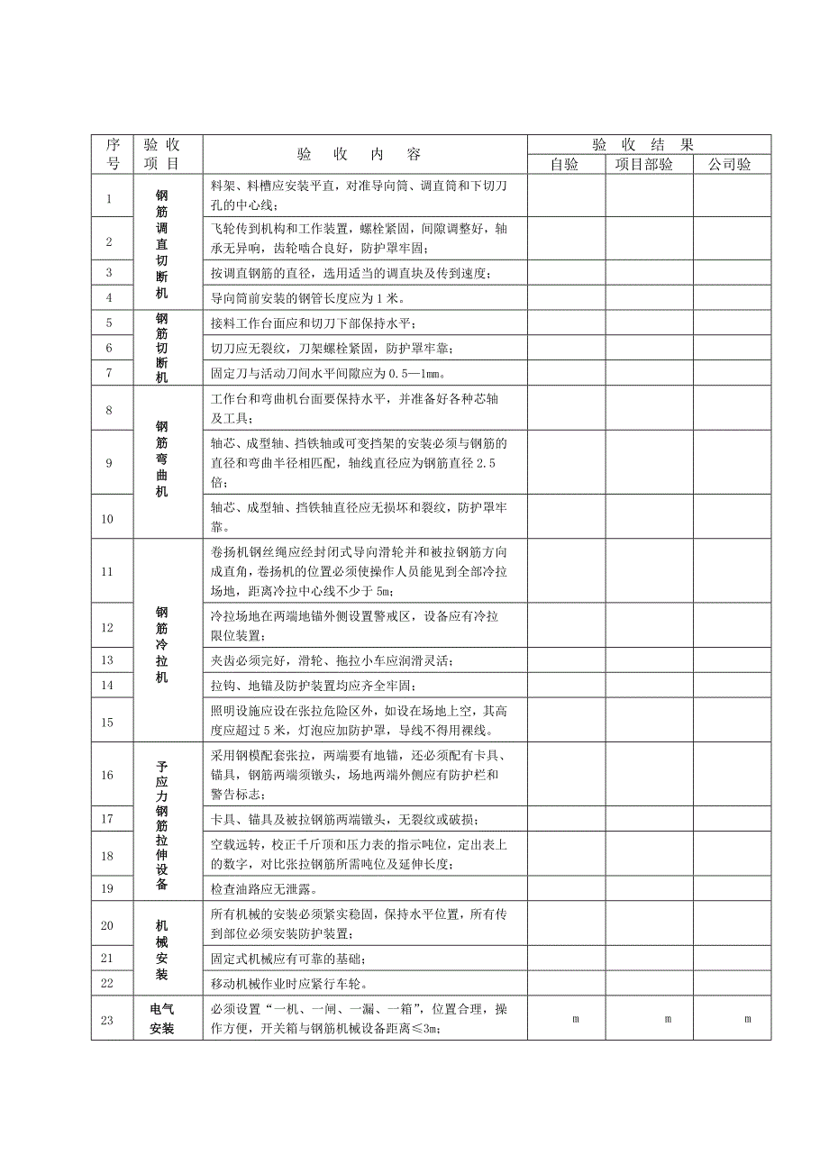 合肥钢筋机械安装安全验收表_第2页