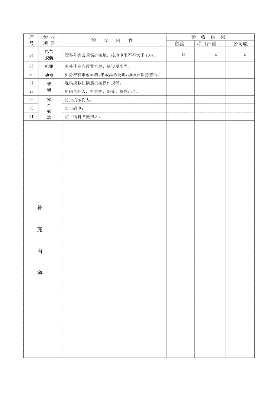 合肥钢筋机械安装安全验收表_第3页