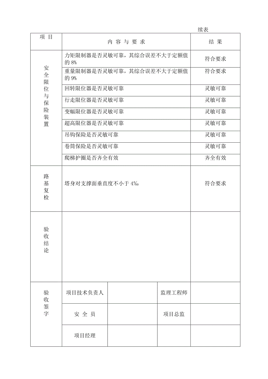 塔吊自检表_第2页