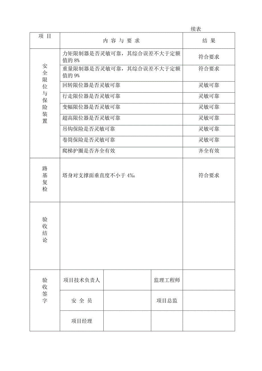 塔吊自检表_第4页