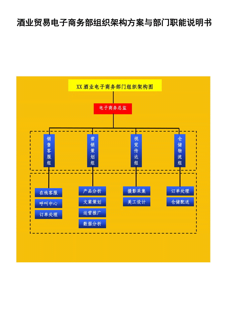 酒业贸易公司电子商务组织架构与部门职能说明书_第1页