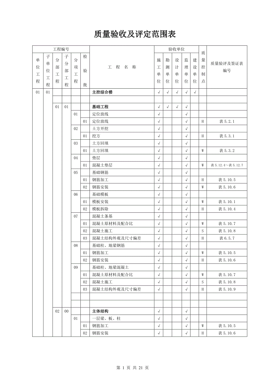 (升压站)质量验收及评定范围表_第1页