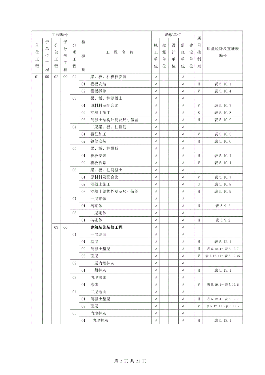 (升压站)质量验收及评定范围表_第2页