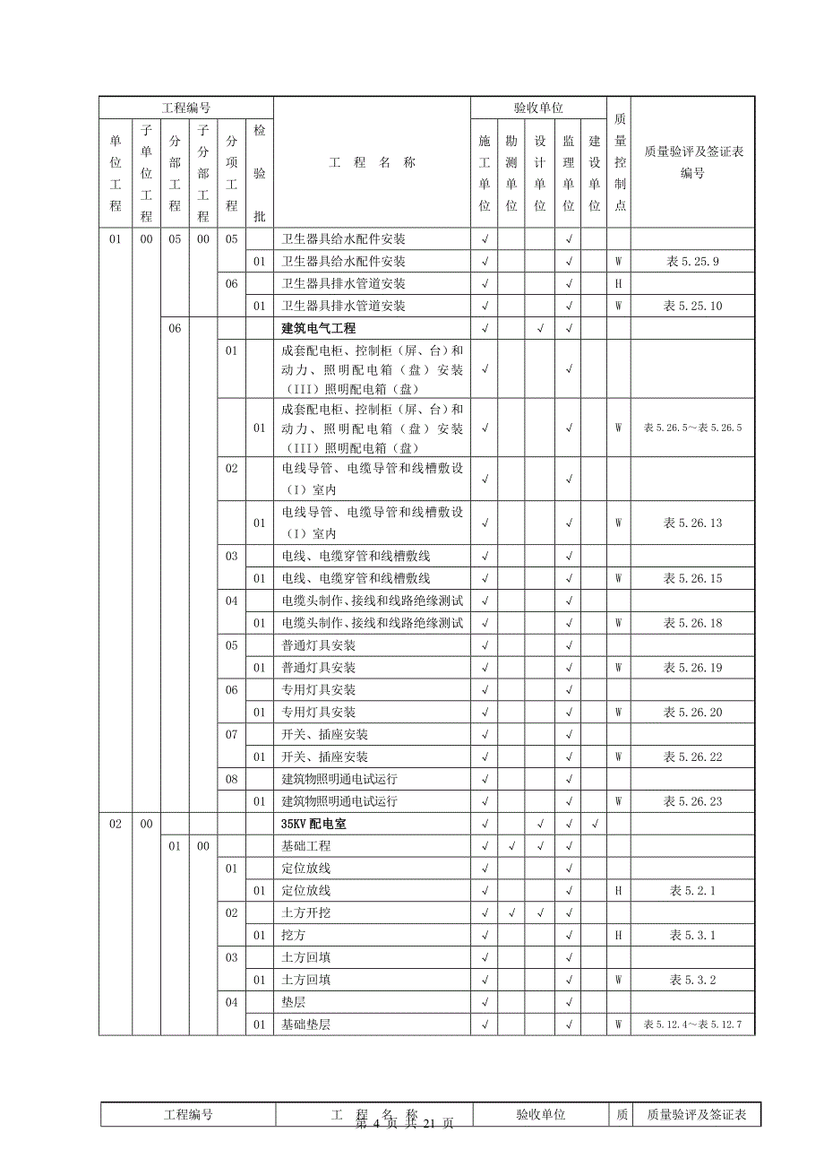 (升压站)质量验收及评定范围表_第4页