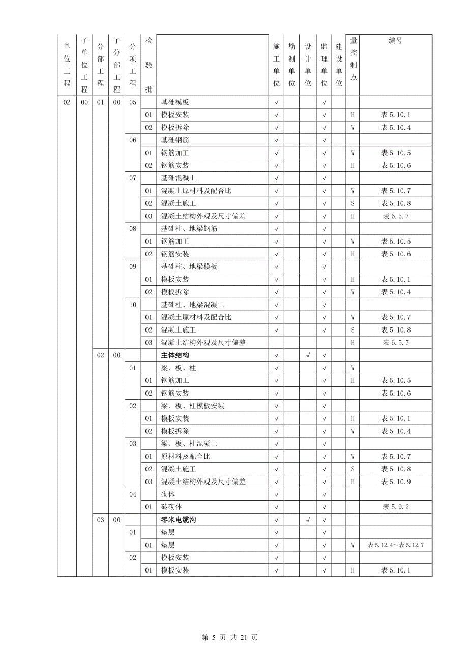 (升压站)质量验收及评定范围表_第5页