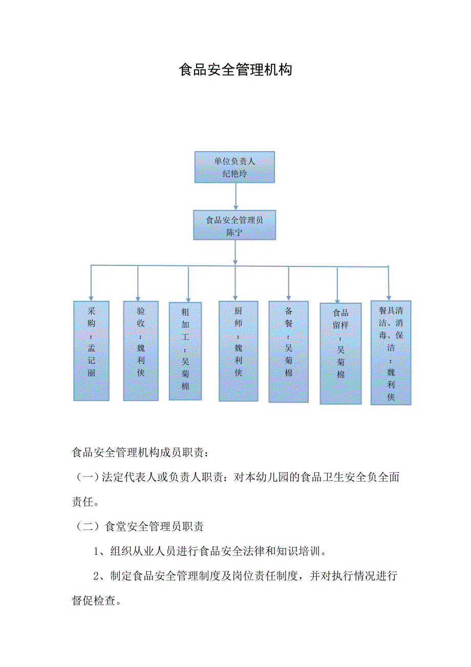 食品安全管理机构_第1页