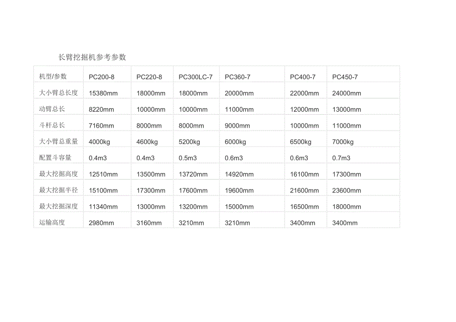 长臂挖机参数_第1页