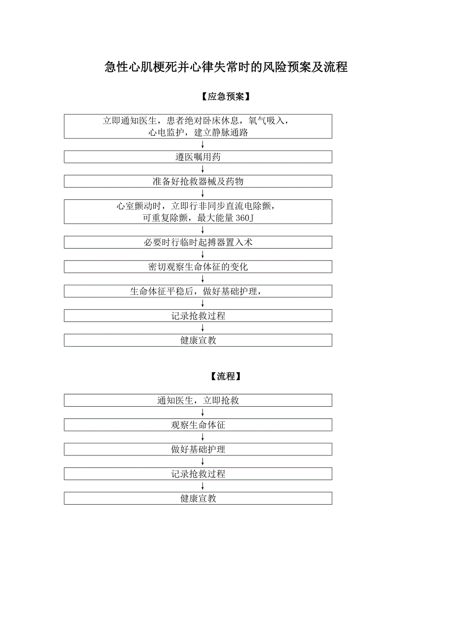 急性心肌梗死并心律失常的应急预案及流程_第1页