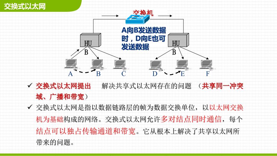 pon网络和分组交换网的优缺点对比_第4页