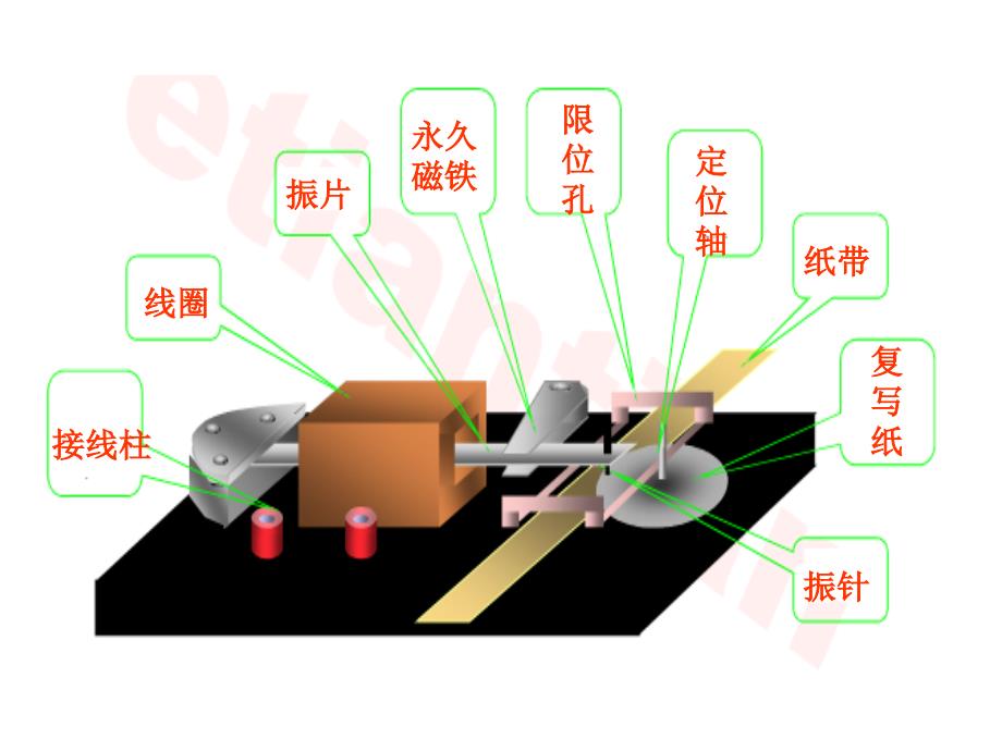 打点计时器的构造_第1页