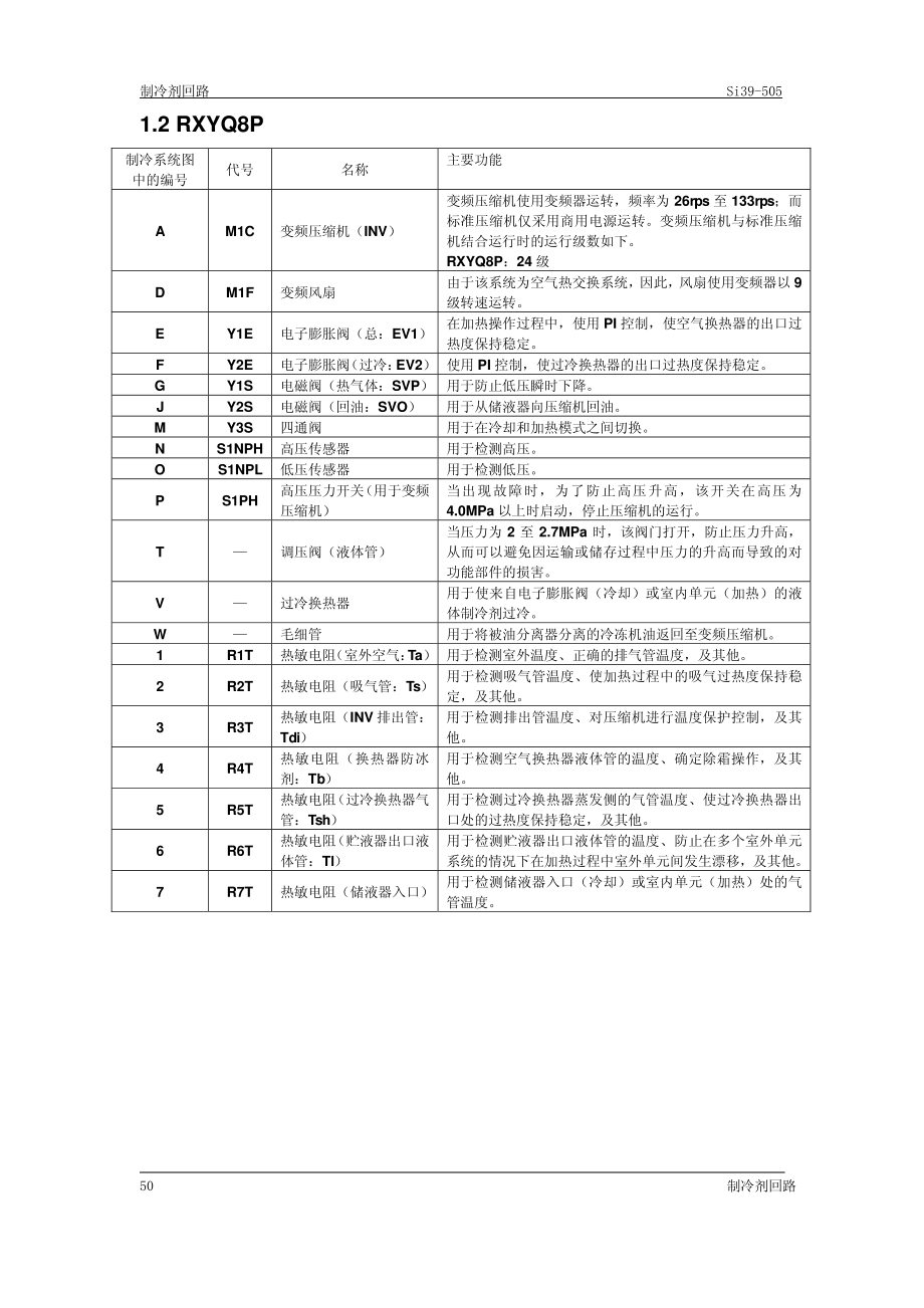 大金vrv维修技术_第1页
