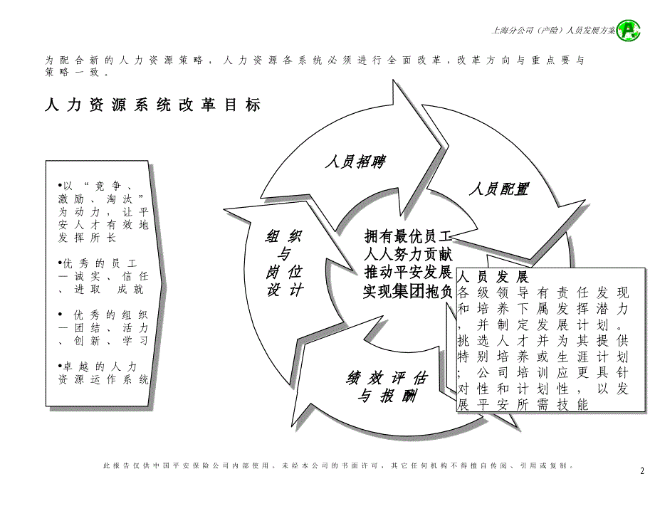 平安咨询员工发展(麦肯锡)_第3页