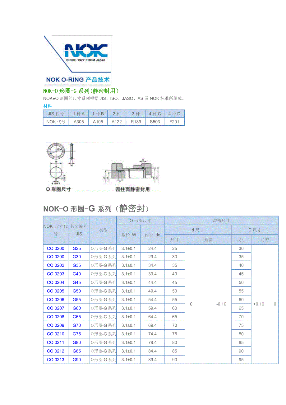 nok(o型圈规格)_第1页
