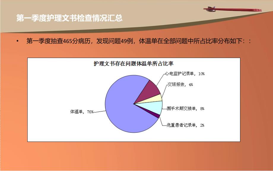 护理文书质量追 踪与持续改进_第3页