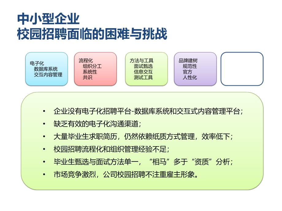 校园招聘策略平台应用研讨会._第4页