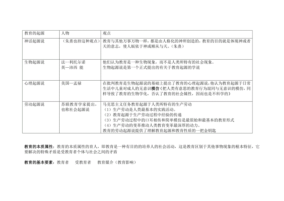 教育学表格_第2页