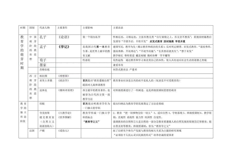 教育学表格_第3页