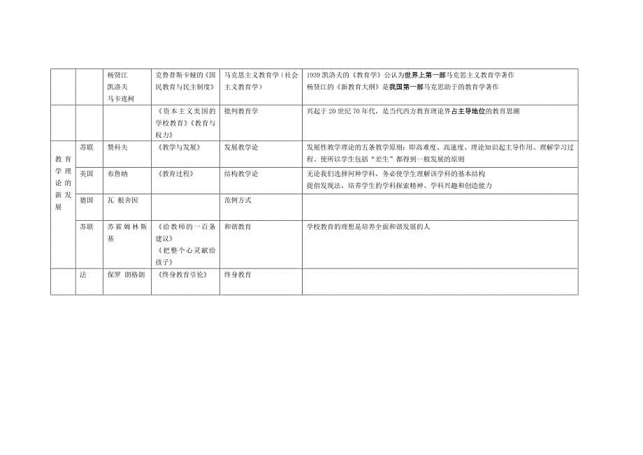 教育学表格_第5页