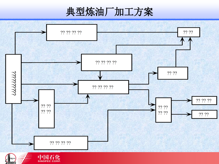 炼油工艺介绍_第4页