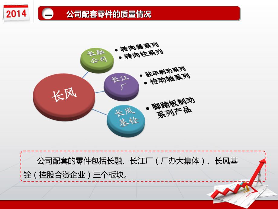 质量工作汇报_第3页