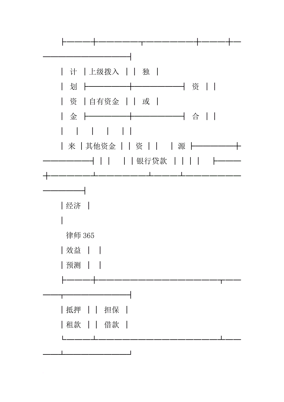 银行的贷款意向书_第2页