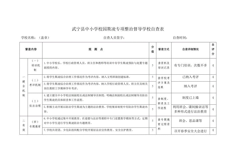 校园欺凌专项整治督导学校自查表_第1页