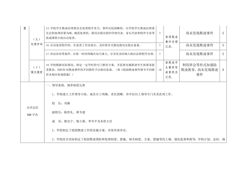 校园欺凌专项整治督导学校自查表_第3页