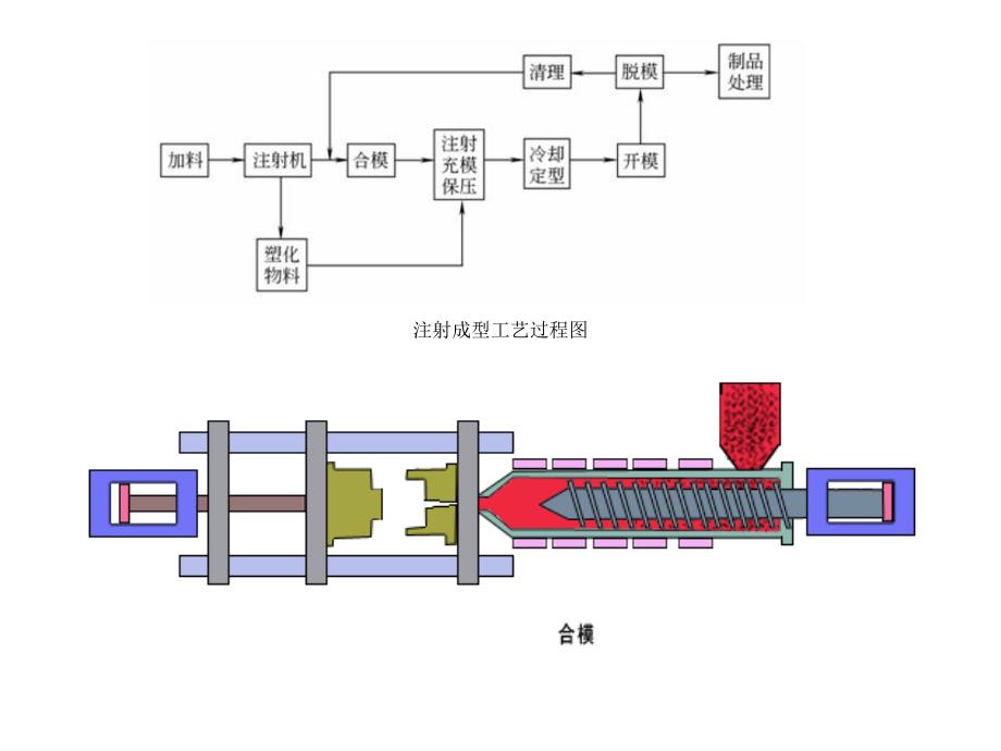 塑料件的缺陷及造成的原因_第3页