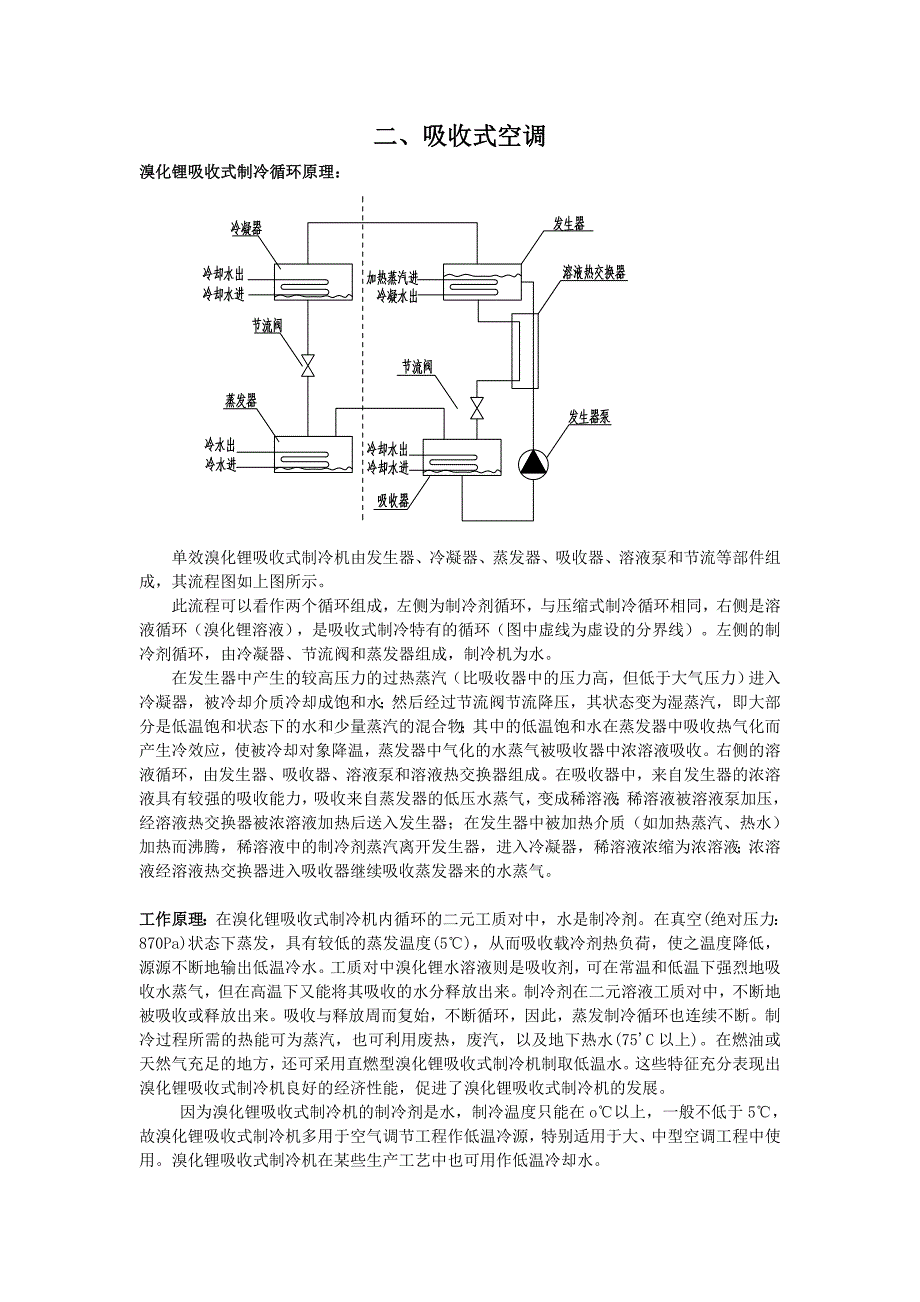 各种空调比较_第3页